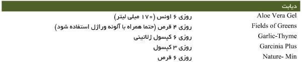 نحوه مصرف بسته سلامت دیابت و قند خون